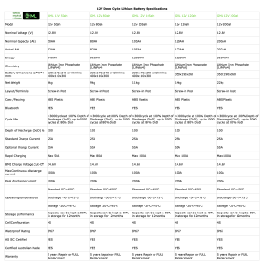 GML 12v Lithium Battery Specifications